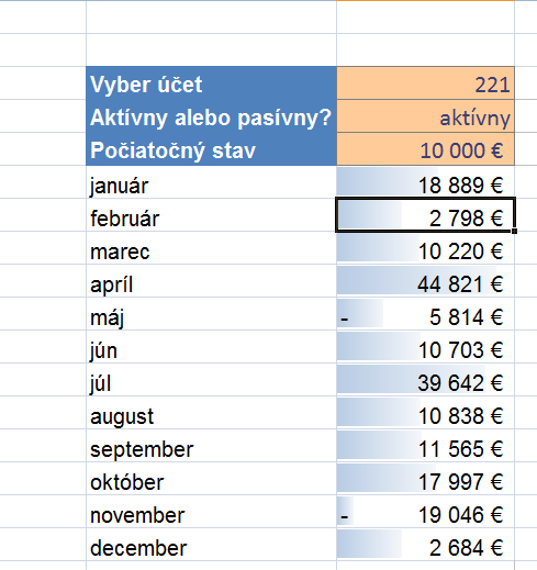 průbězné pohyby excel