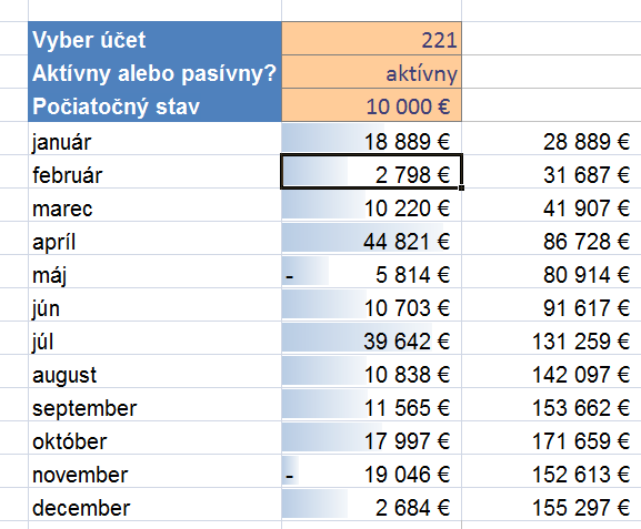 vysledna tabulka excel